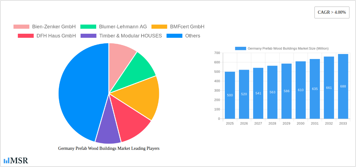 Germany Prefab Wood Buildings Market Research Report - Market Size, Growth & Forecast