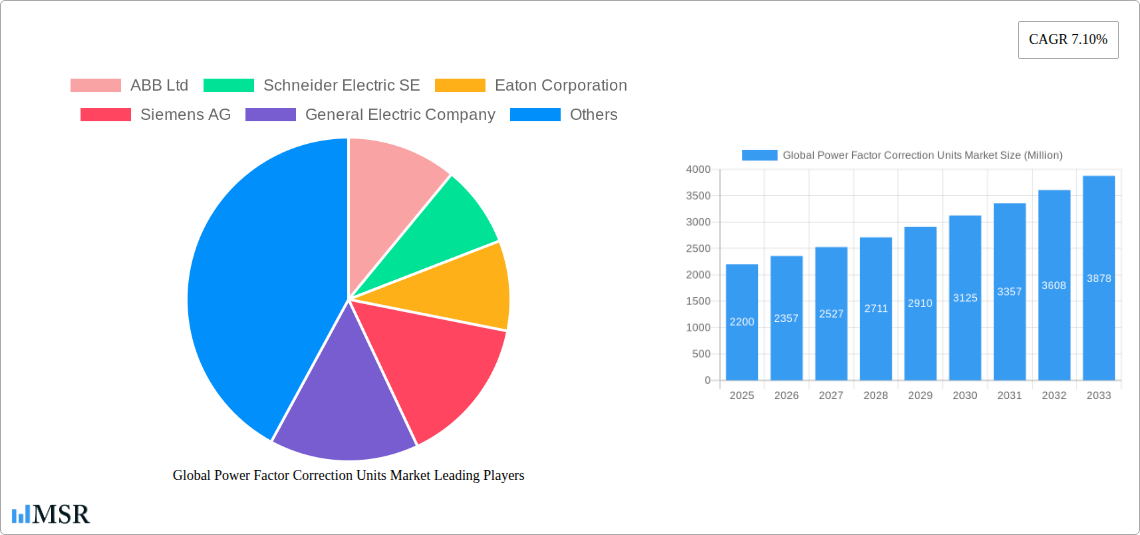 Global Power Factor Correction Units Market Research Report - Market Size, Growth & Forecast