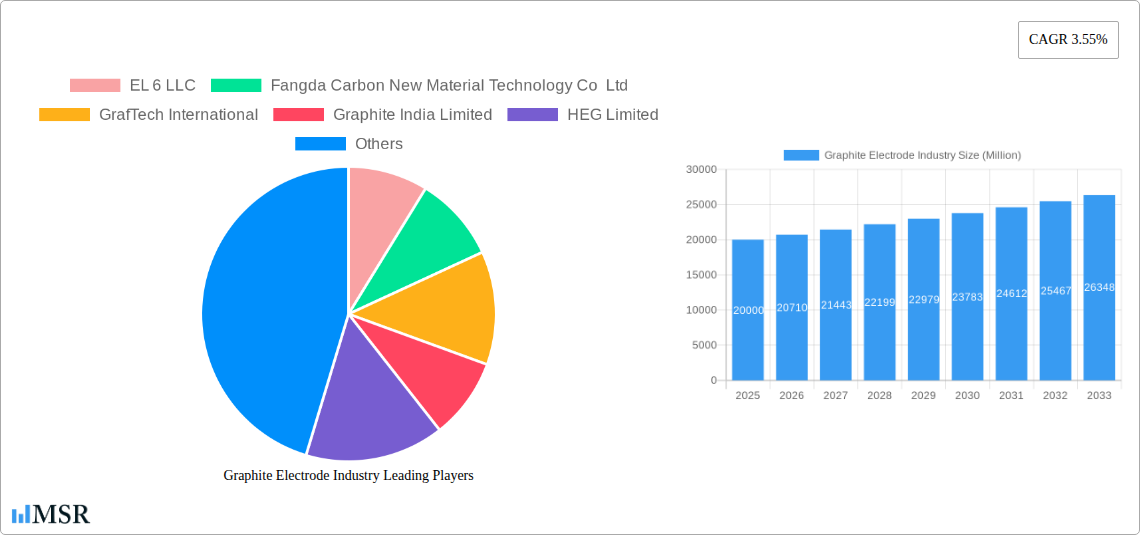 Graphite Electrode Industry Research Report - Market Size, Growth & Forecast