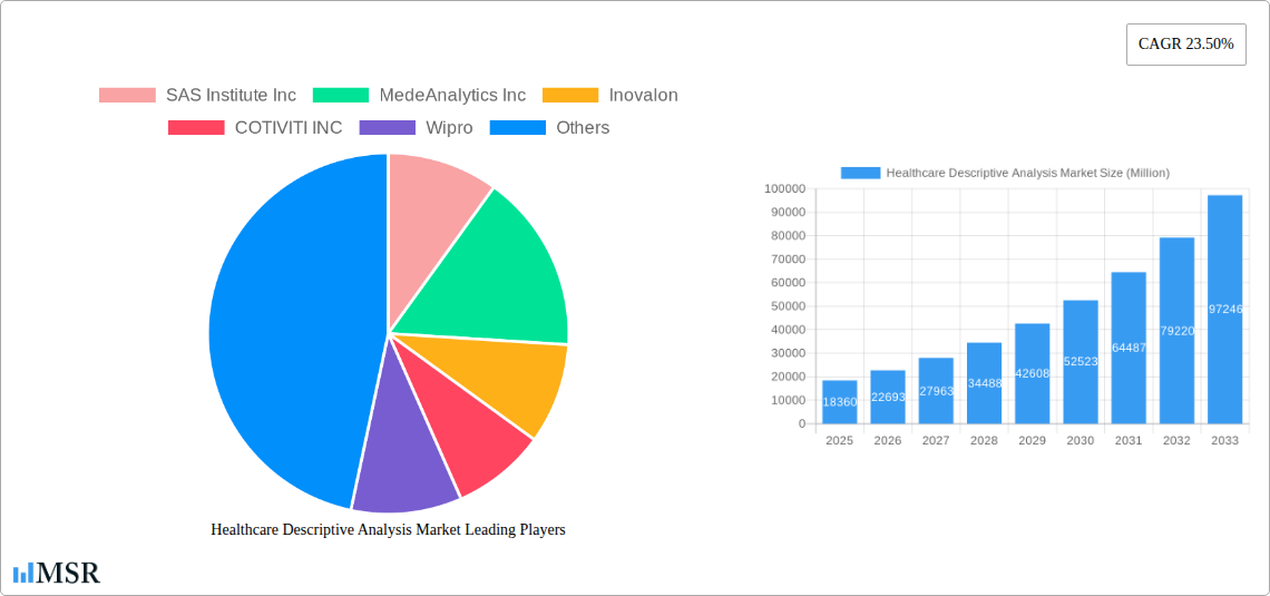 Healthcare Descriptive Analysis Market Research Report - Market Size, Growth & Forecast