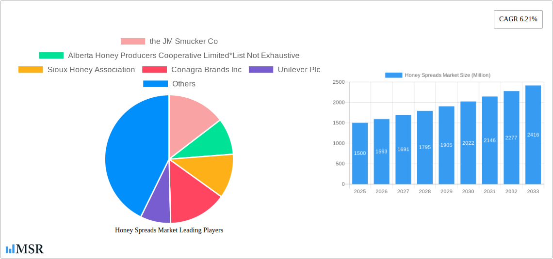Honey Spreads Market Research Report - Market Size, Growth & Forecast