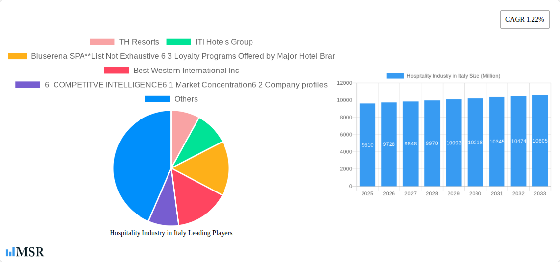 Hospitality Industry in Italy Research Report - Market Size, Growth & Forecast