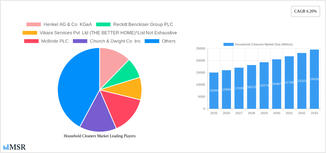 Household Cleaners Market Research Report - Market Size, Growth & Forecast