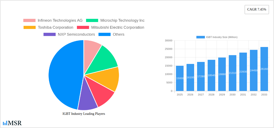 IGBT Industry Research Report - Market Size, Growth & Forecast