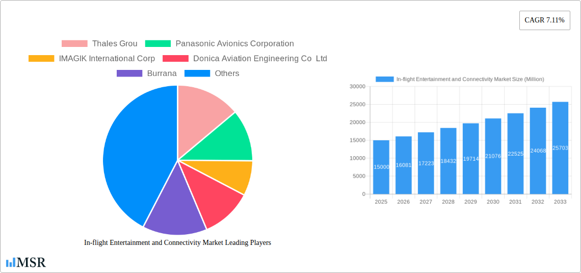In-flight Entertainment and Connectivity Market Research Report - Market Size, Growth & Forecast
