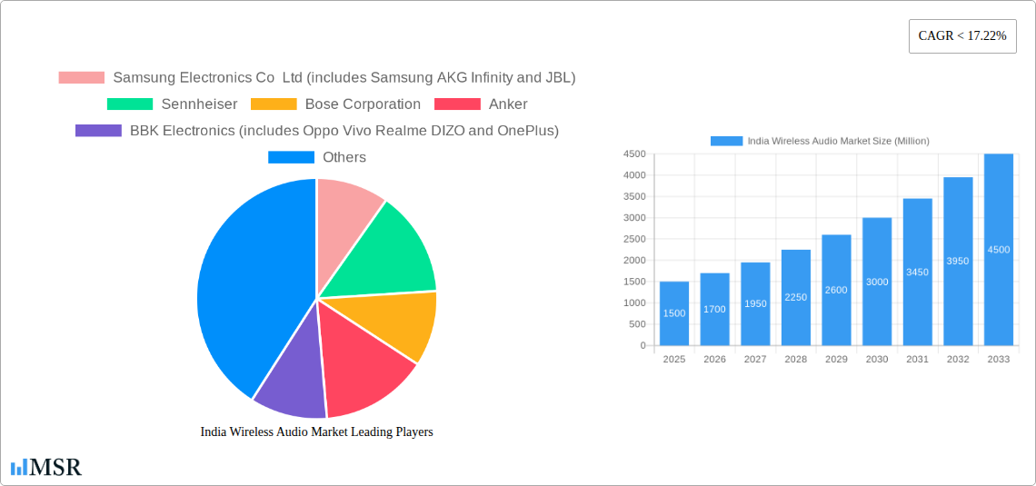India Wireless Audio Market Research Report - Market Size, Growth & Forecast