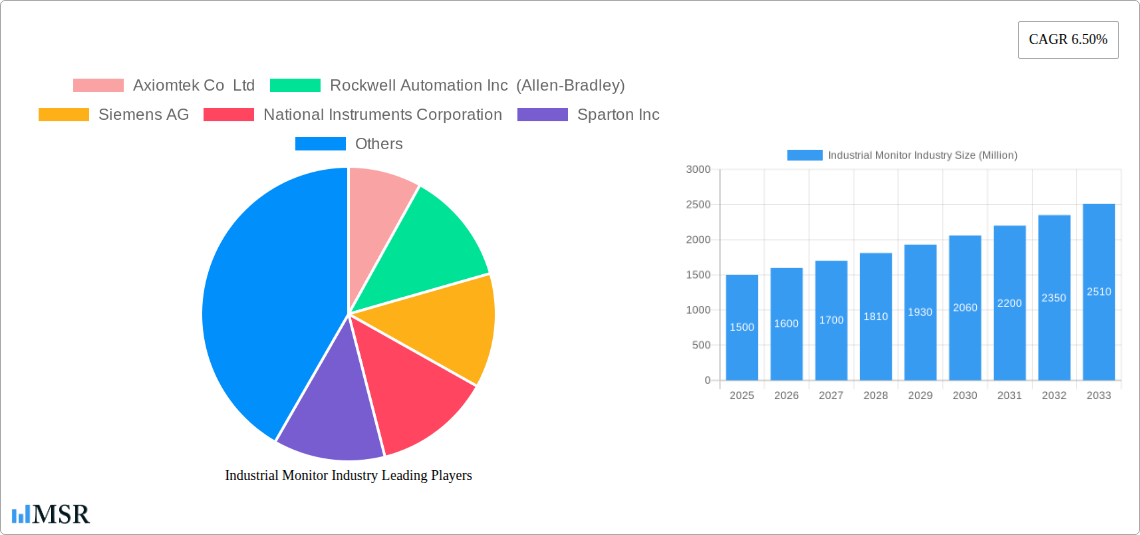 Industrial Monitor Industry Research Report - Market Size, Growth & Forecast