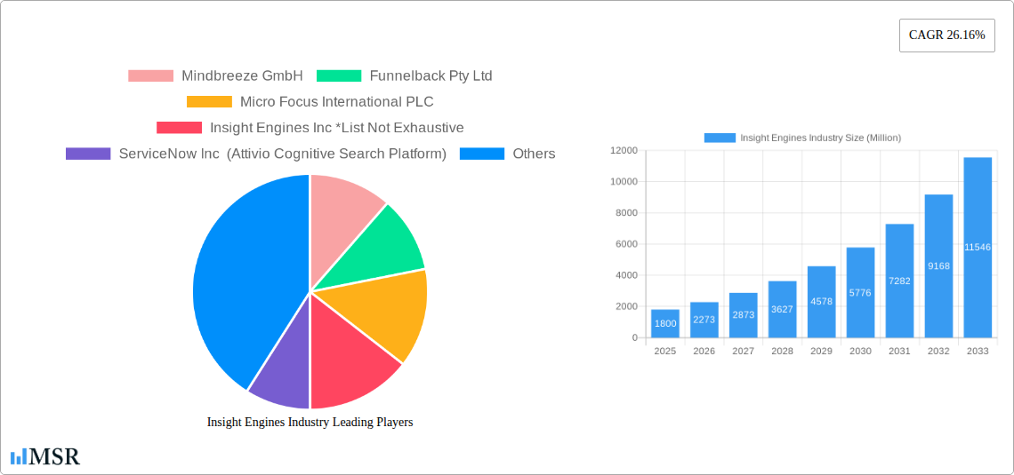 Insight Engines Industry Research Report - Market Size, Growth & Forecast