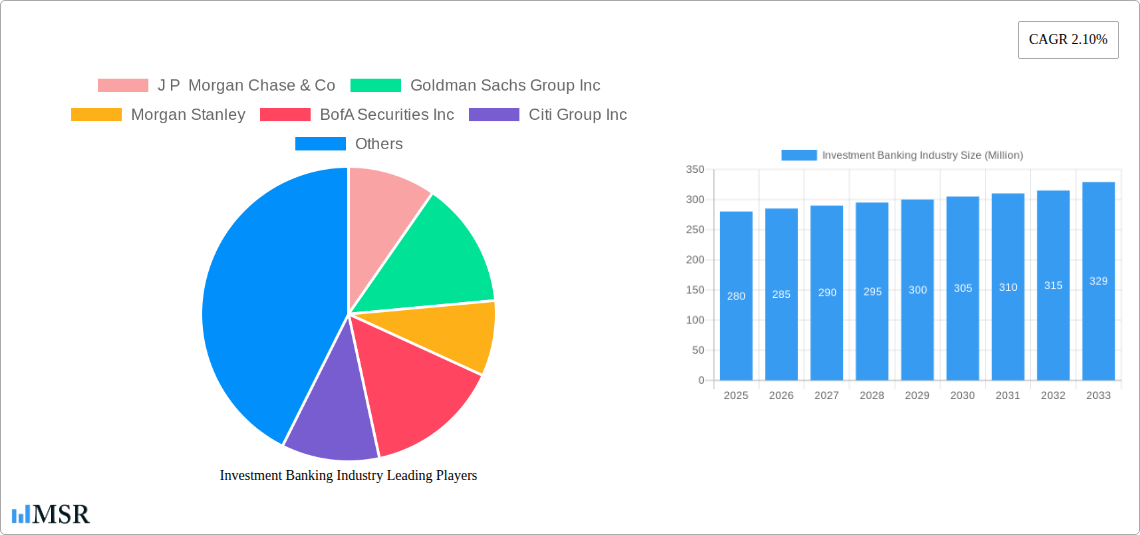 Investment Banking Industry Research Report - Market Size, Growth & Forecast
