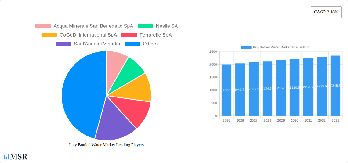 Italy Bottled Water Market Research Report - Market Size, Growth & Forecast