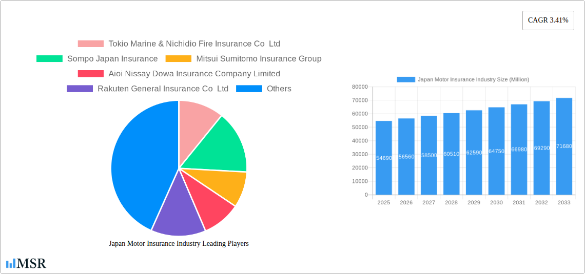 Japan Motor Insurance Industry Research Report - Market Size, Growth & Forecast
