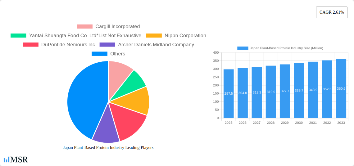Japan Plant-Based Protein Industry Research Report - Market Size, Growth & Forecast