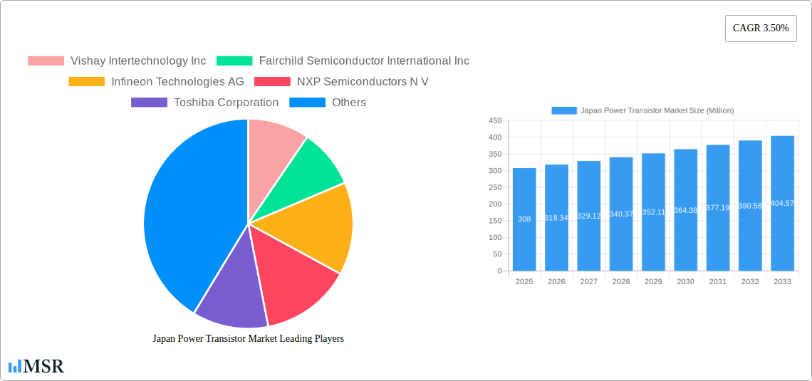 Japan Power Transistor Market Research Report - Market Size, Growth & Forecast