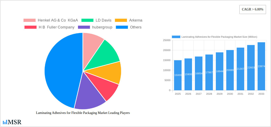 Laminating Adhesives for Flexible Packaging Market Research Report - Market Size, Growth & Forecast
