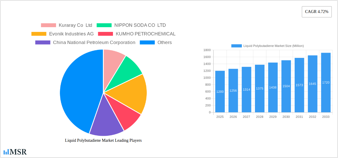 Liquid Polybutadiene Market Research Report - Market Size, Growth & Forecast
