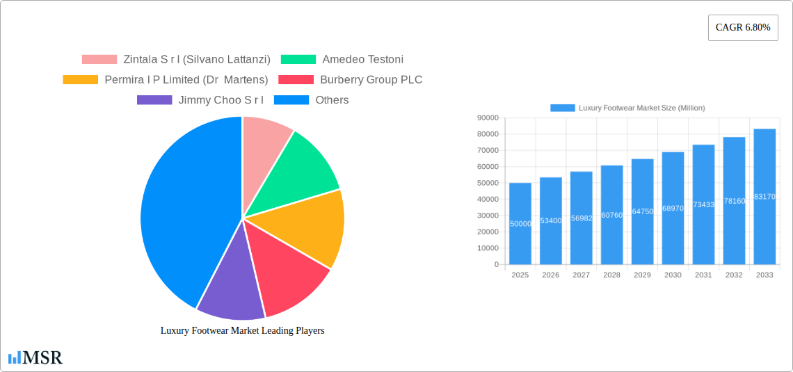 Luxury Footwear Market Research Report - Market Size, Growth & Forecast