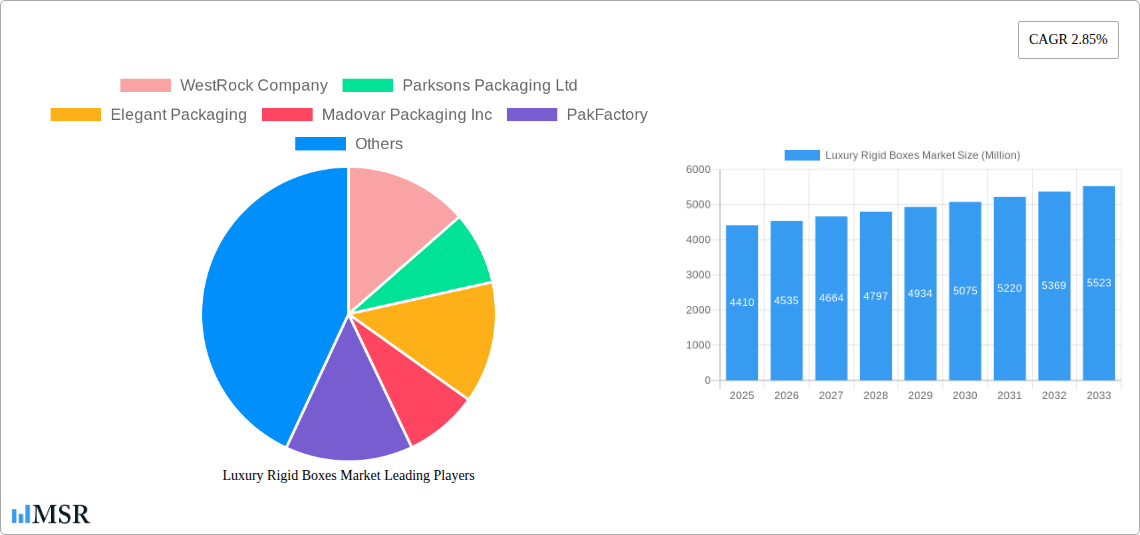 Luxury Rigid Boxes Market Research Report - Market Size, Growth & Forecast