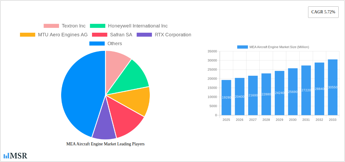 MEA Aircraft Engine Market Research Report - Market Size, Growth & Forecast