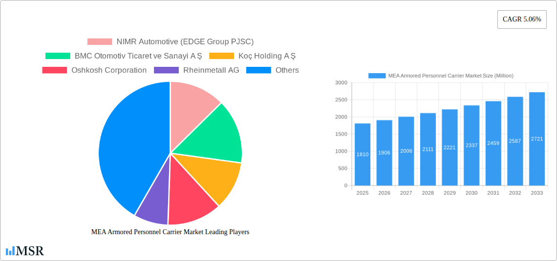 MEA Armored Personnel Carrier Market Research Report - Market Size, Growth & Forecast