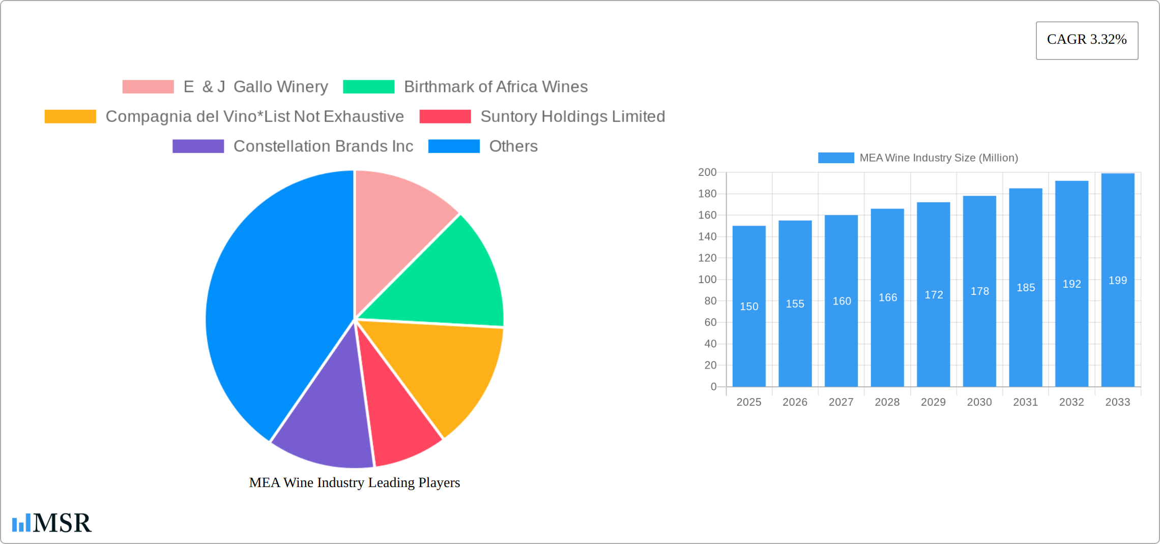 MEA Wine Industry Research Report - Market Size, Growth & Forecast