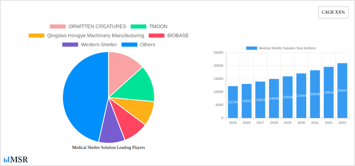 Medical Shelter Solution Research Report - Market Overview and Key Insights