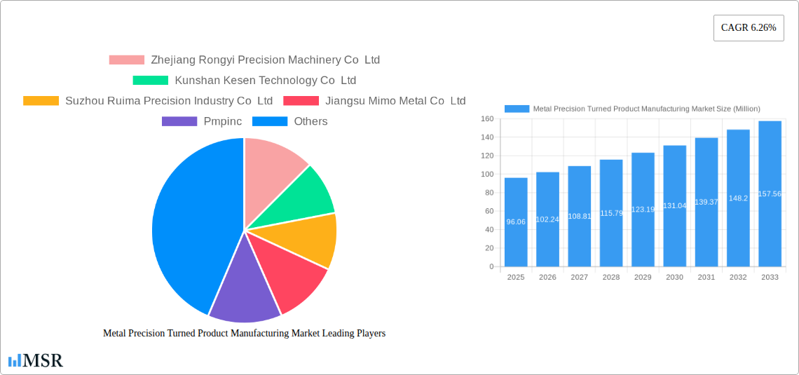 Metal Precision Turned Product Manufacturing Market Research Report - Market Size, Growth & Forecast