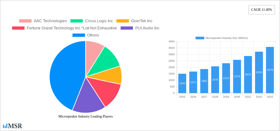 Microspeaker Industry Research Report - Market Size, Growth & Forecast