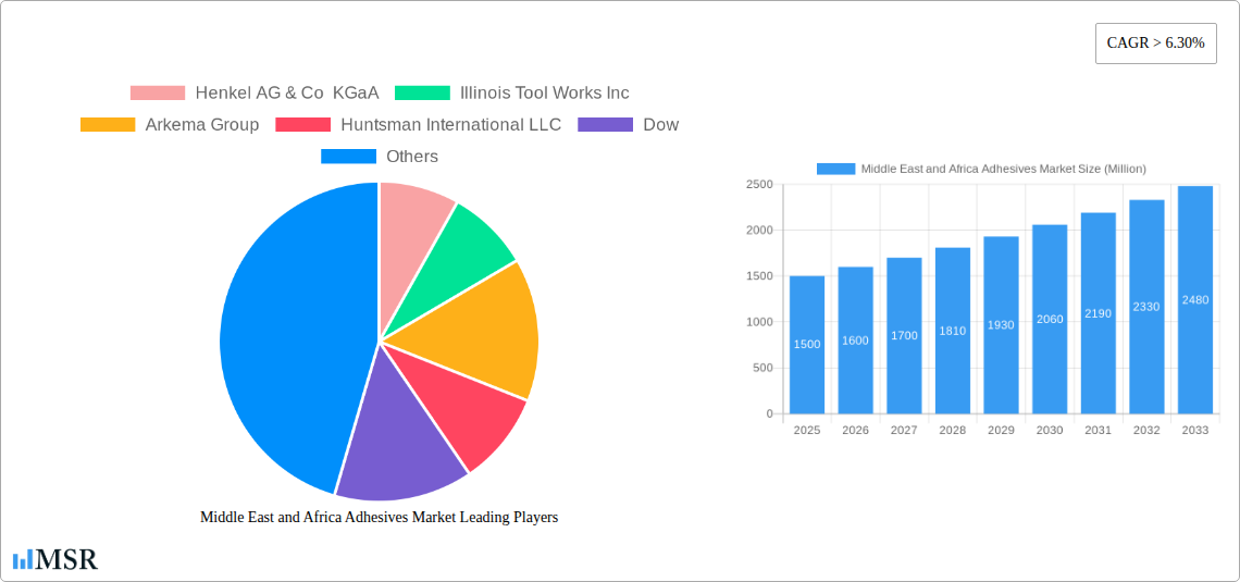 Middle East and Africa Adhesives Market Research Report - Market Size, Growth & Forecast