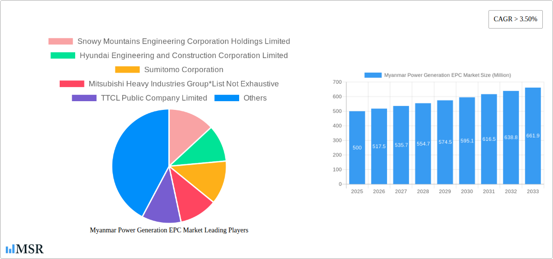 Myanmar Power Generation EPC Market Research Report - Market Size, Growth & Forecast