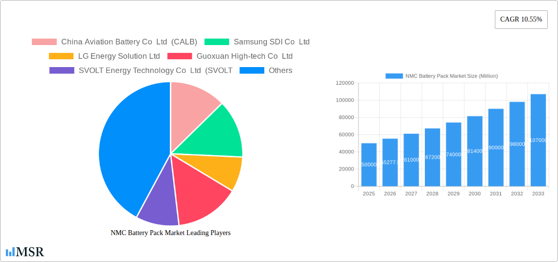 NMC Battery Pack Market Research Report - Market Size, Growth & Forecast