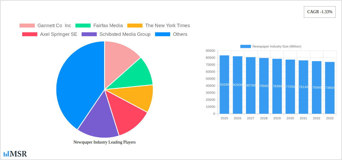 Newspaper Industry Research Report - Market Size, Growth & Forecast