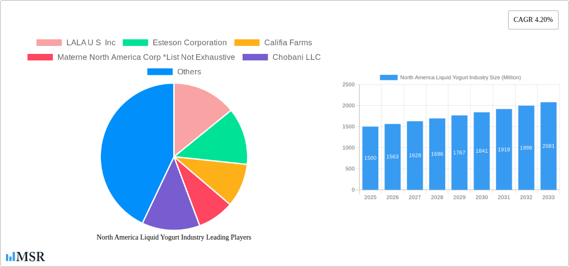 North America Liquid Yogurt Industry Research Report - Market Size, Growth & Forecast