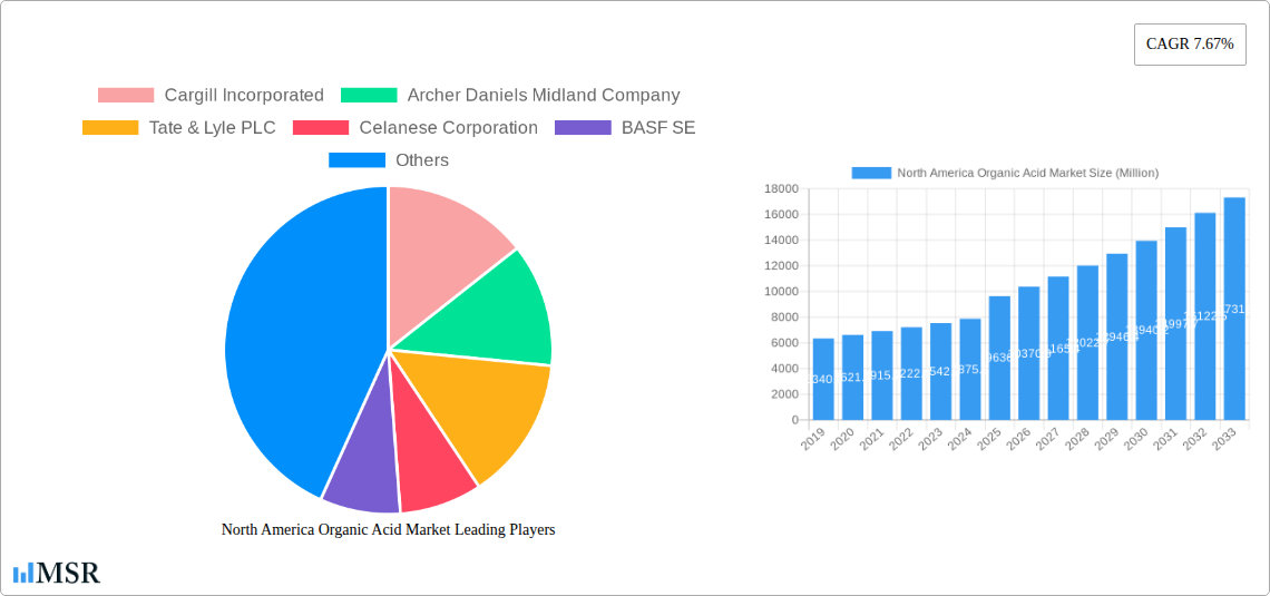 North America Organic Acid Market Research Report - Market Size, Growth & Forecast