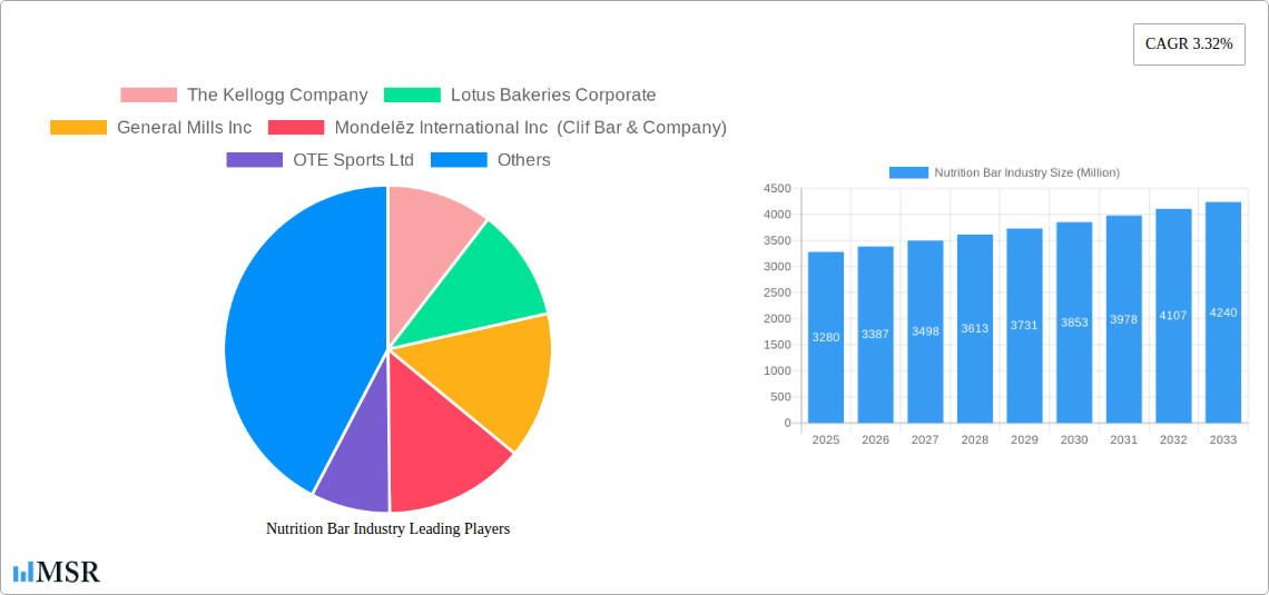 Nutrition Bar Industry Research Report - Market Size, Growth & Forecast