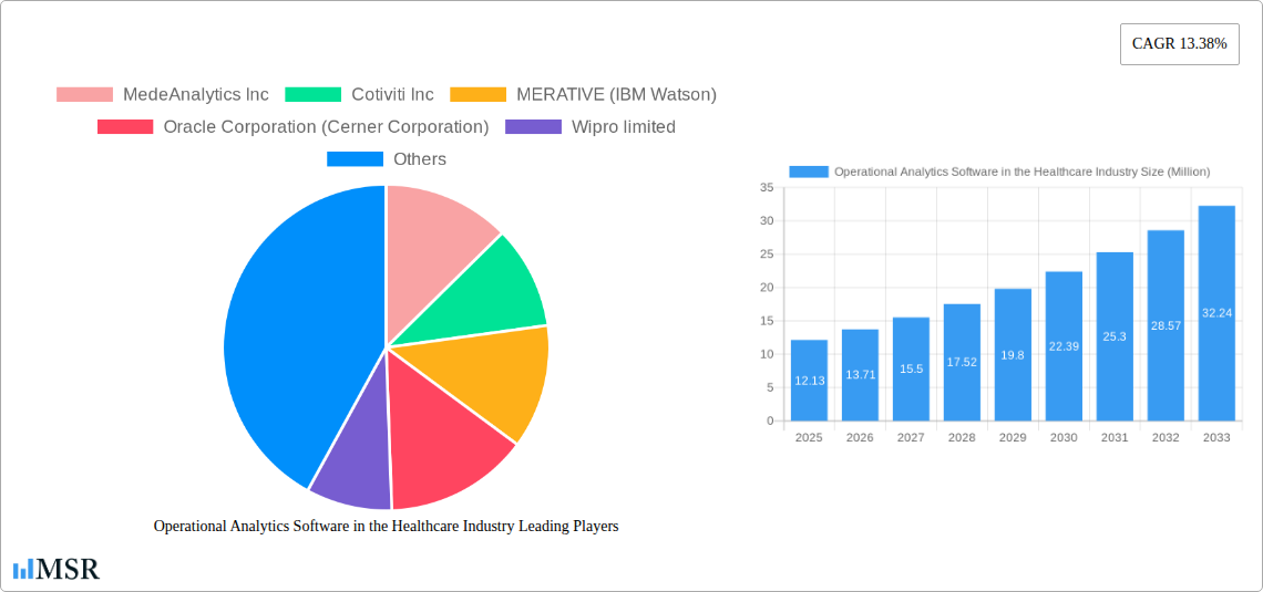 Operational Analytics Software in the Healthcare Industry Research Report - Market Size, Growth & Forecast