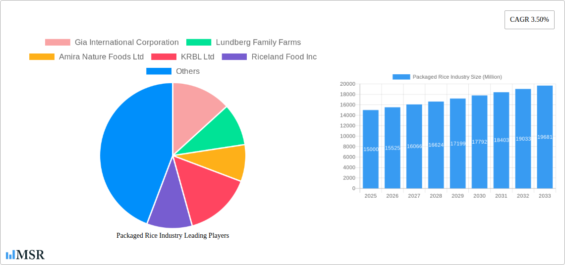 Packaged Rice Industry Research Report - Market Size, Growth & Forecast