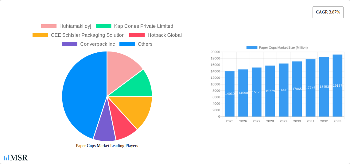 Paper Cups Market Research Report - Market Size, Growth & Forecast