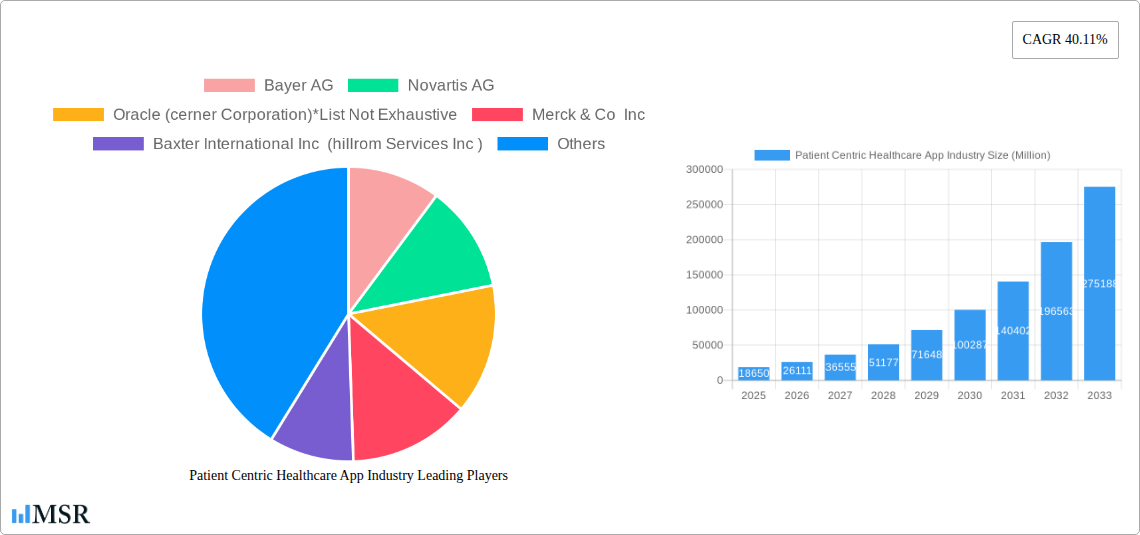 Patient Centric Healthcare App Industry Research Report - Market Size, Growth & Forecast