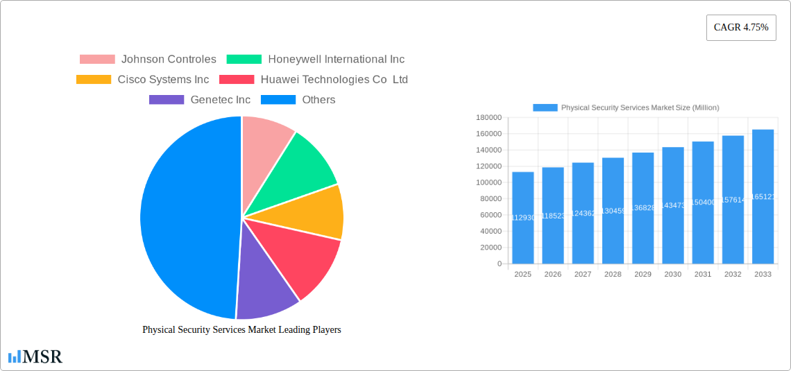 Physical Security Services Market Research Report - Market Size, Growth & Forecast