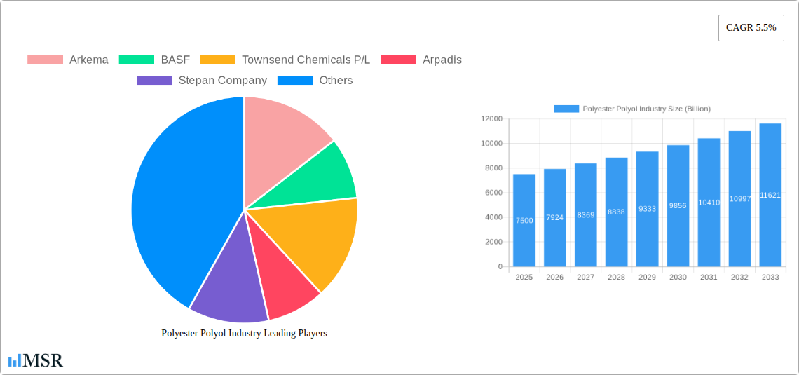Polyester Polyol Industry Research Report - Market Size, Growth & Forecast