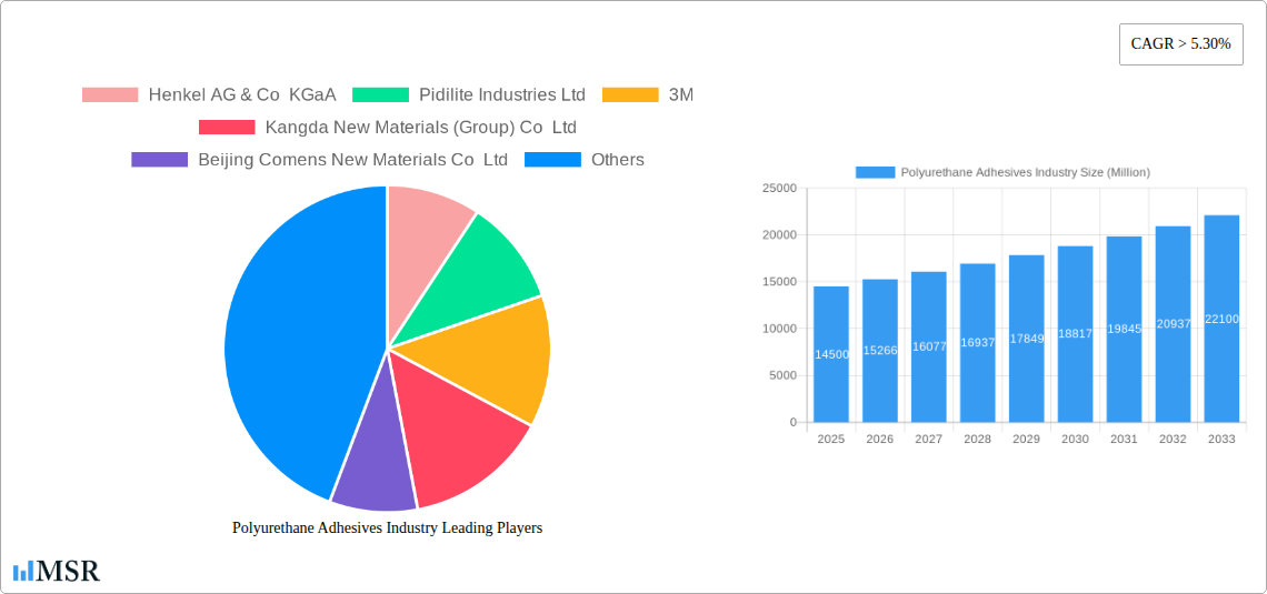 Polyurethane Adhesives Industry Research Report - Market Size, Growth & Forecast