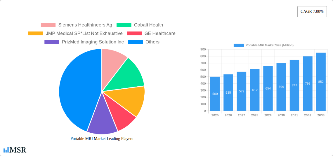 Portable MRI Market Research Report - Market Size, Growth & Forecast