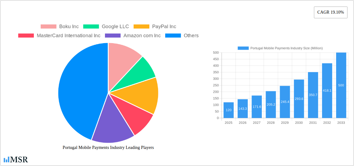 Portugal Mobile Payments Industry Research Report - Market Size, Growth & Forecast