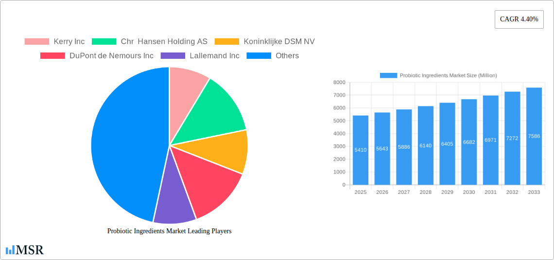 Probiotic Ingredients Market Research Report - Market Size, Growth & Forecast