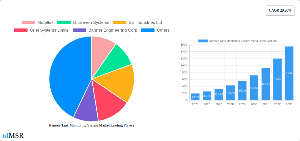 Remote Tank Monitoring System Market Research Report - Market Size, Growth & Forecast