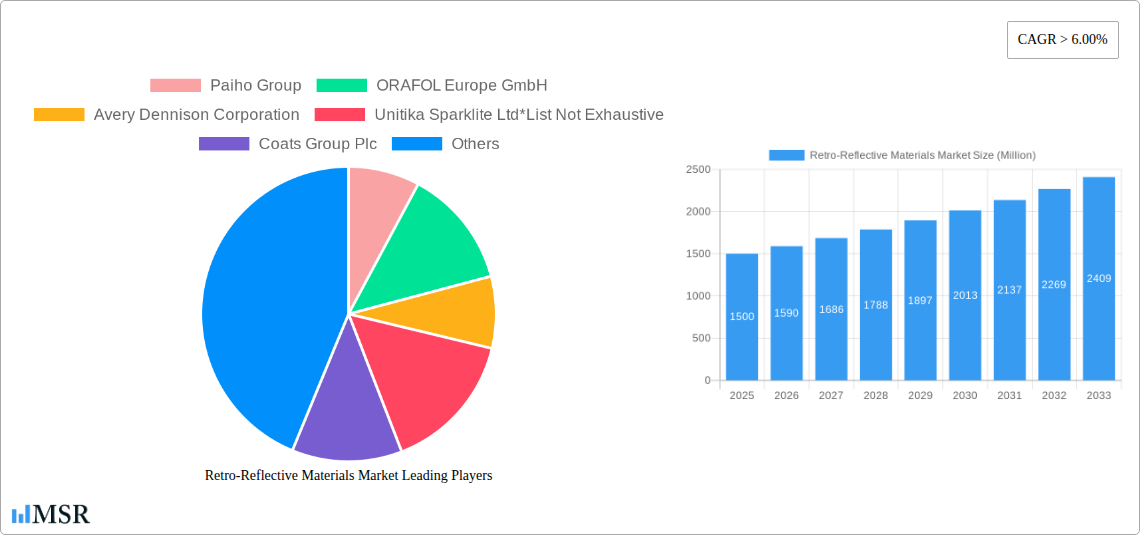 Retro-Reflective Materials Market Research Report - Market Size, Growth & Forecast