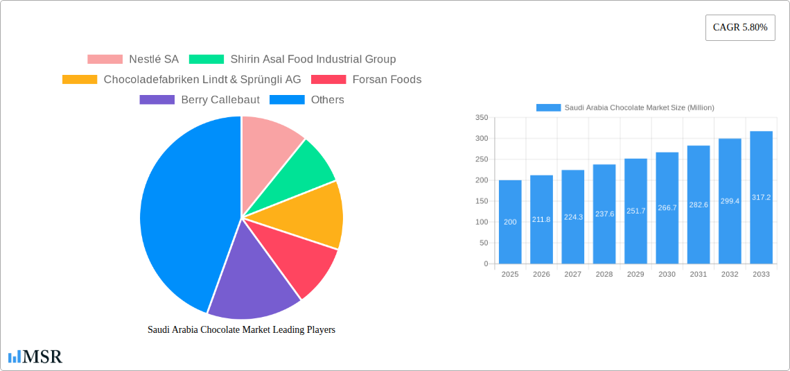Saudi Arabia Chocolate Market Research Report - Market Size, Growth & Forecast