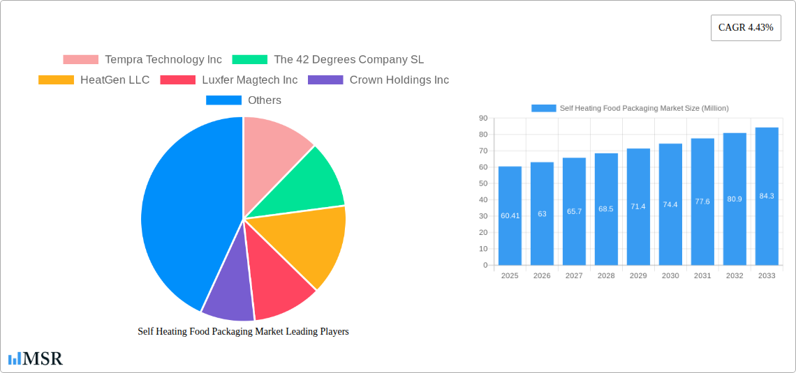 Self Heating Food Packaging Market Research Report - Market Size, Growth & Forecast