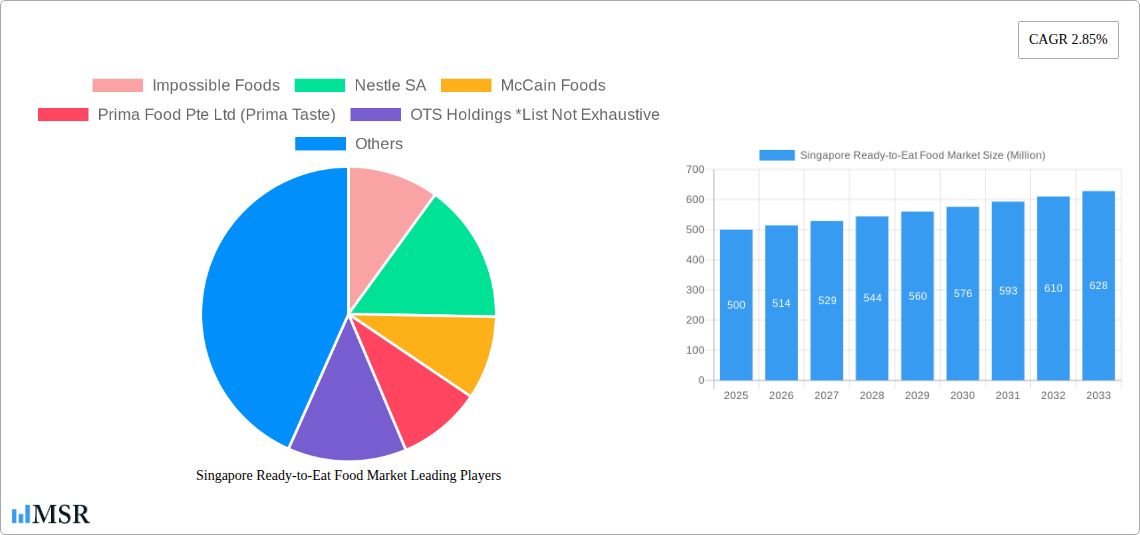 Singapore Ready-to-Eat Food Market Research Report - Market Size, Growth & Forecast