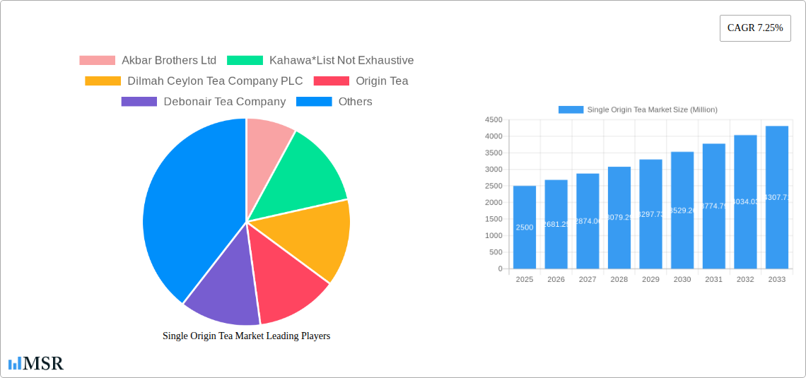 Single Origin Tea Market Research Report - Market Size, Growth & Forecast